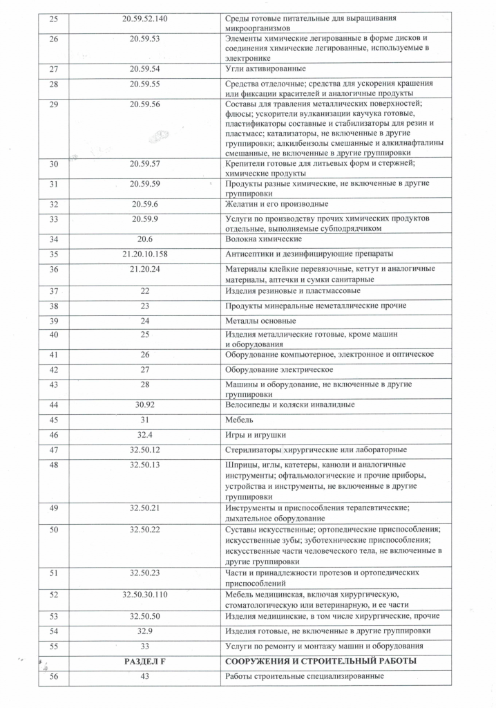 Приказ об изм. Перечня закупок у СМСП от 10.11.2022 г. №1486сз-3.png